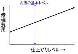 CpƎdオ背x̊֌W\Ot